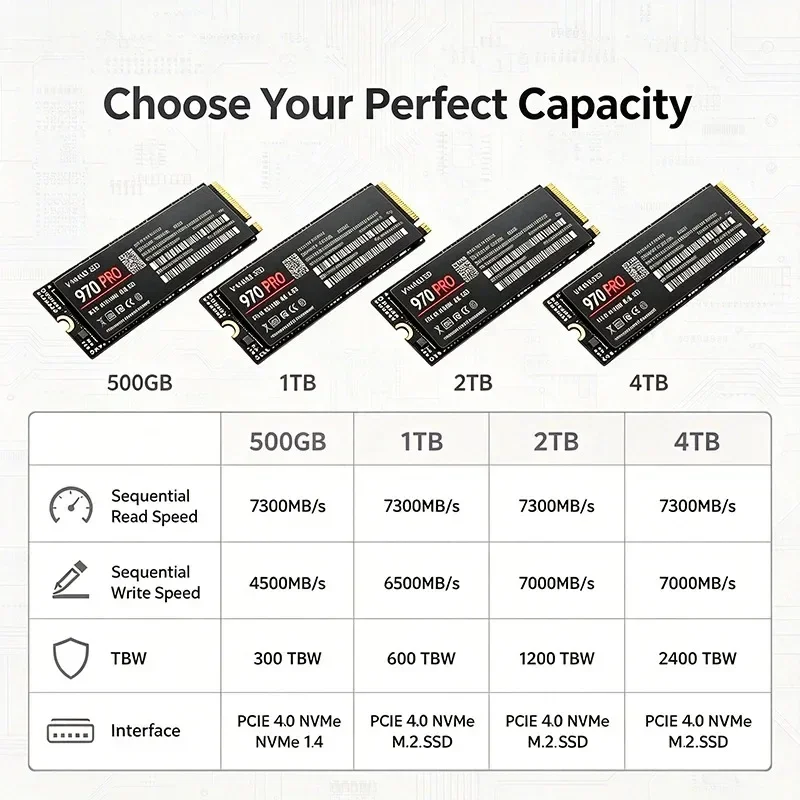 970 PRO M.2 NVMe 2280 Internal - M.2 Nvme 4Tb Pcie 4.0 Ssd 评论和价格